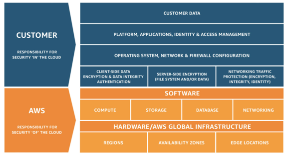 So-funktioniert-AWS