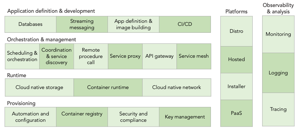 cncd-landscape-explained