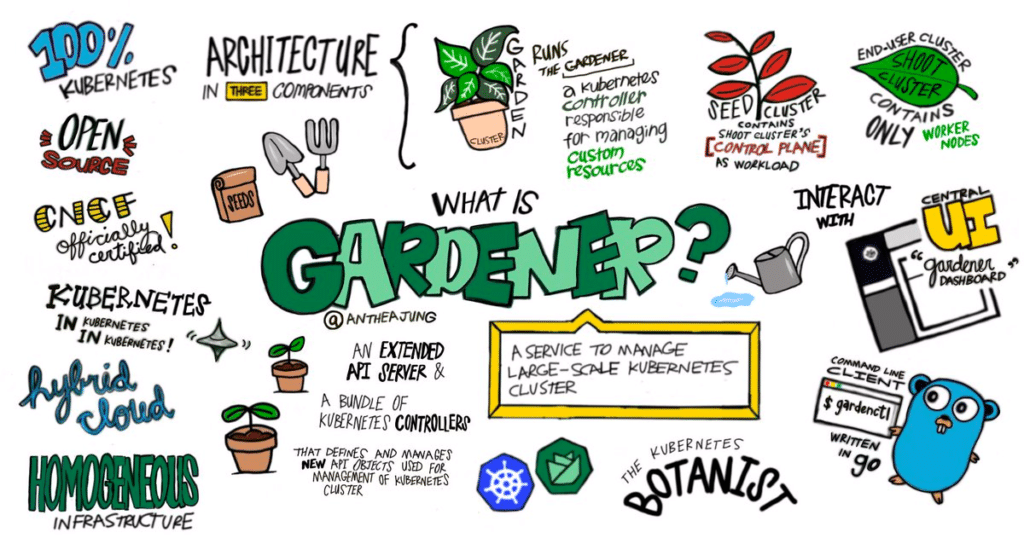 gardener-1024x544
