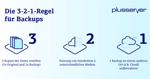 PLS_graph_3-2-1-_Regel_Backup_560x294px