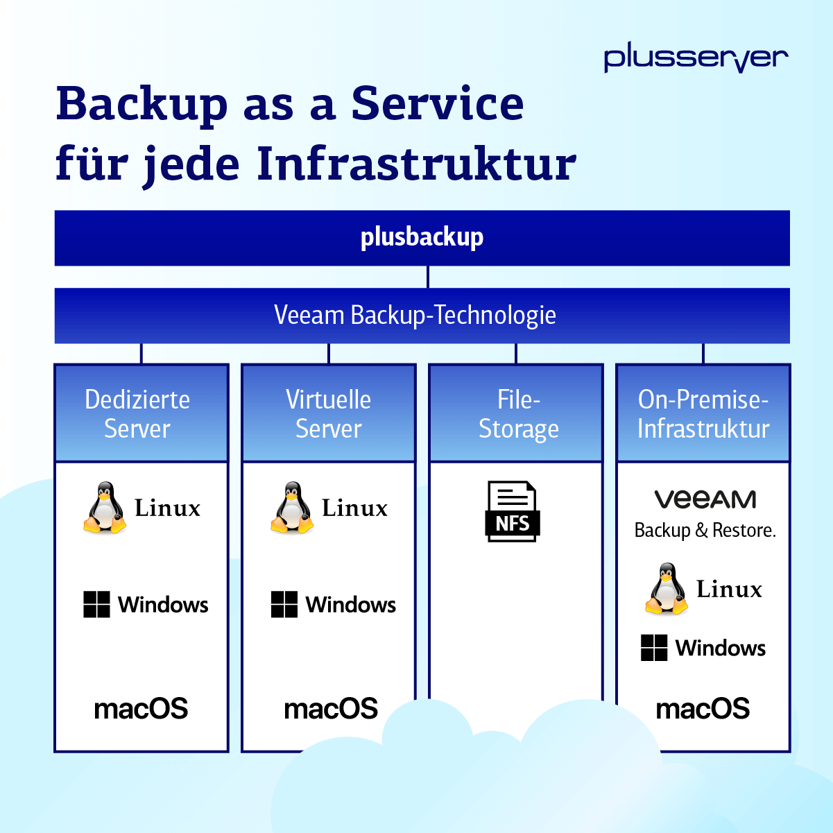 pls_post_Backup