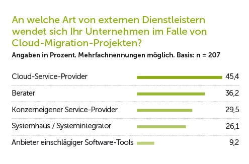 Cloud-Migration: Cloud-Service-Provider bevorzugt