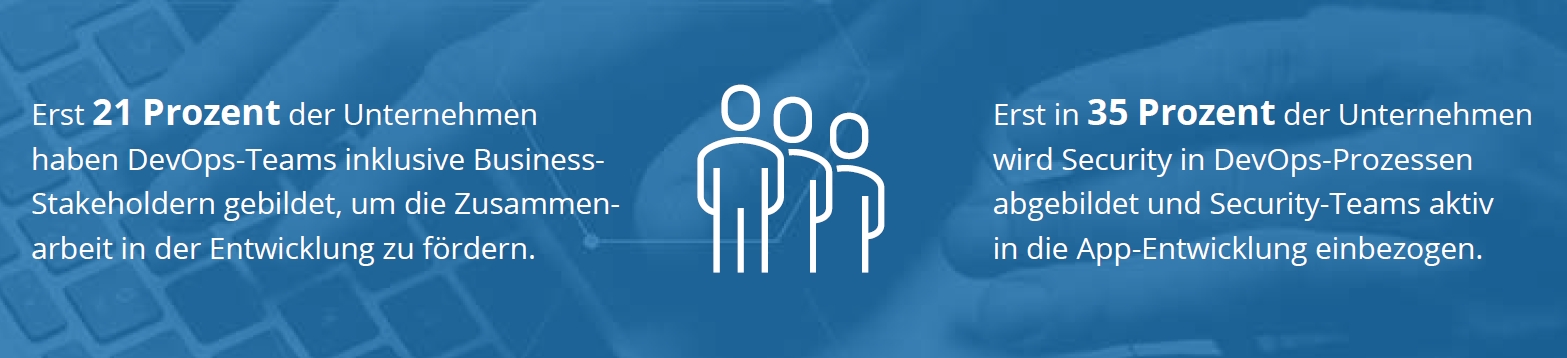 DevOps als Unternehmenskultur, Abbildung zum Status von DevOps