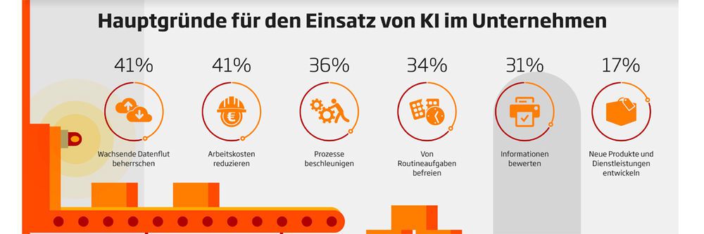GPUs beschleunigen KI und unterstützen damit viele Bereiche im Unternehmen