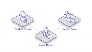 Scrum Rollen