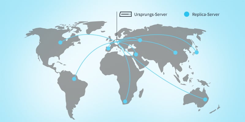CDN - Schematische Darstellung 