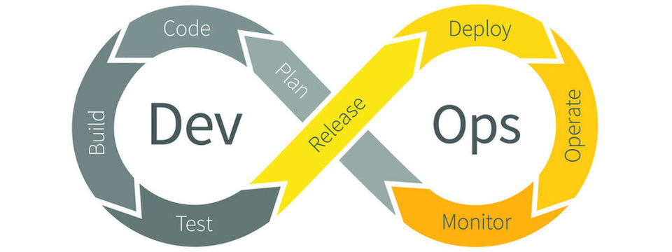 CI/CD Pipeline als Bestandteil von DevOps