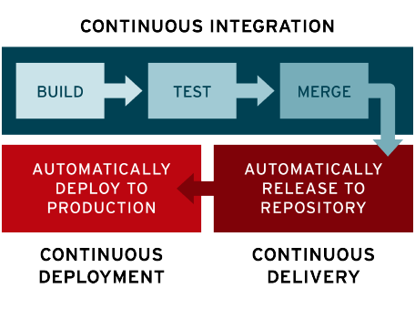 CI/CD Pipeline