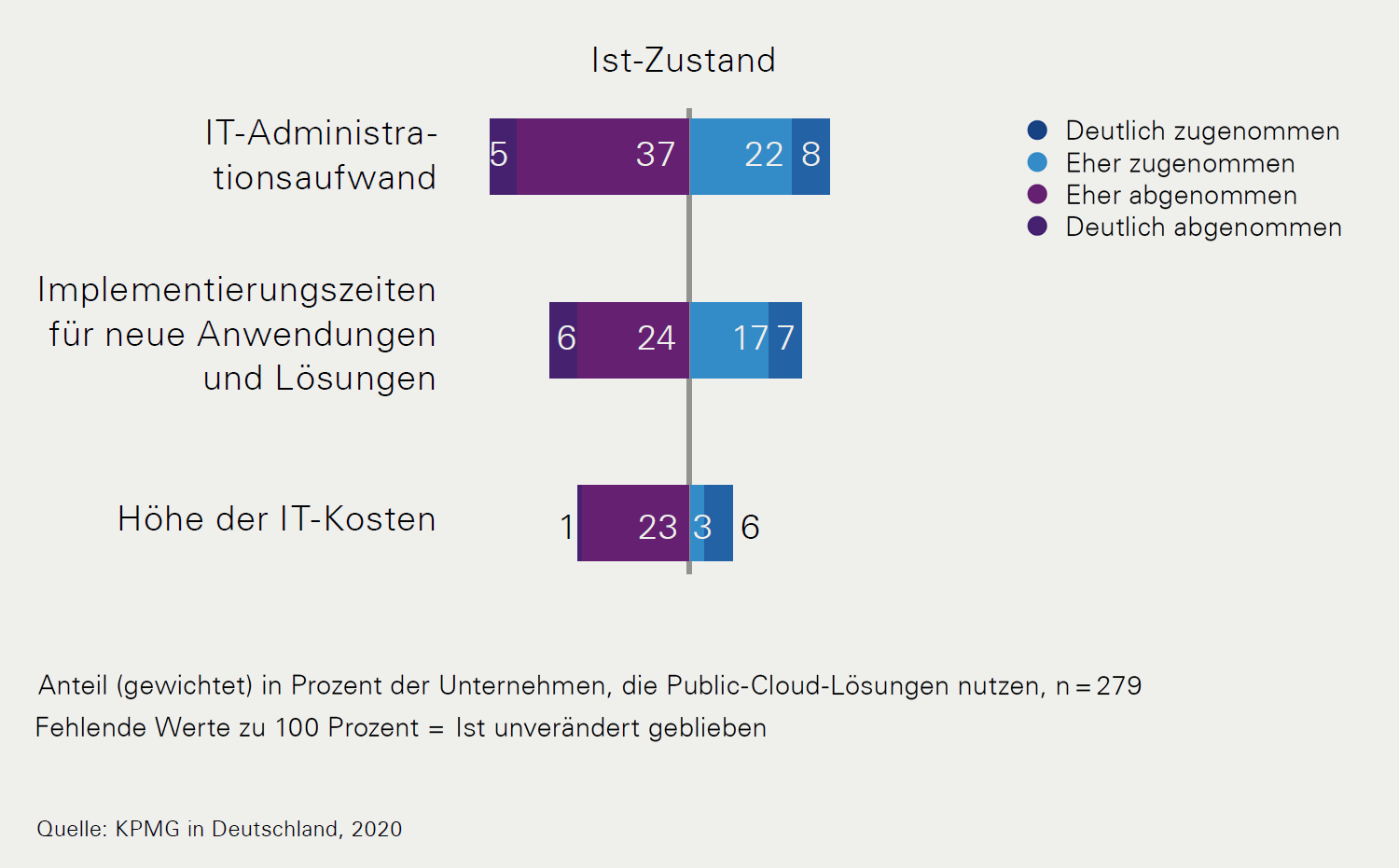 Cloud Monitor: Auswirkungen der Public Cloud