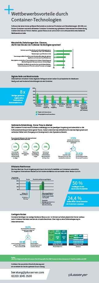Infografik Container-Vorteile