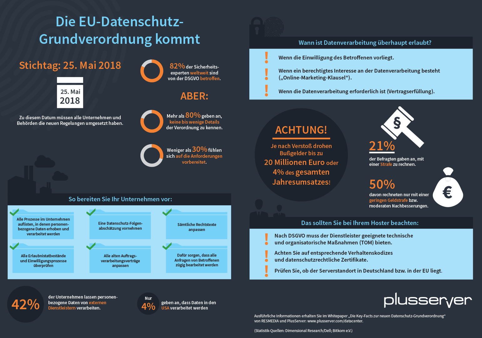 Infografik Datenschutz-Grundverordnung
