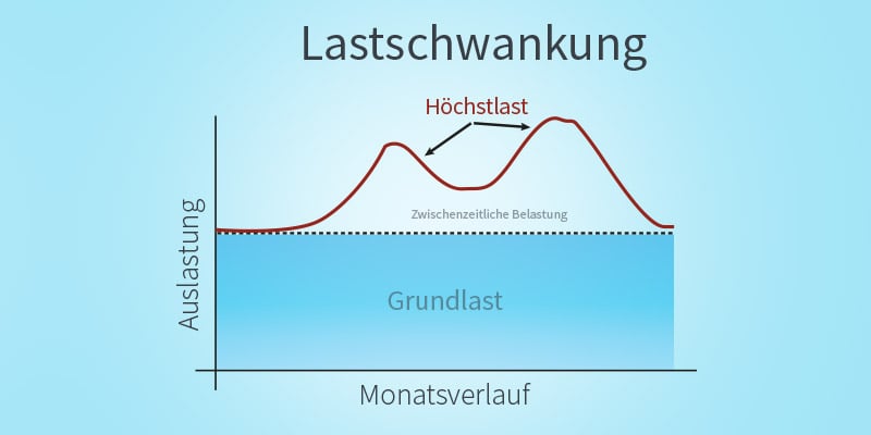 Lastspitzen Onlineshops