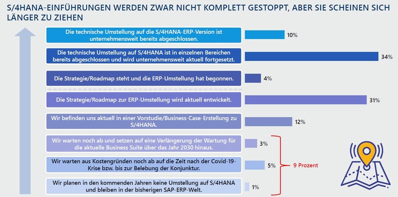 luenendonk_SAP_phasen-1
