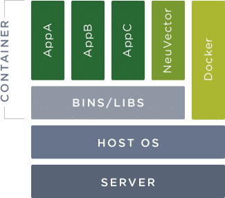 Kubernetes Security mit NeuVector