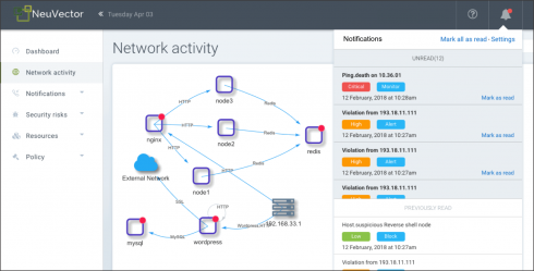 neuvector-network-activity