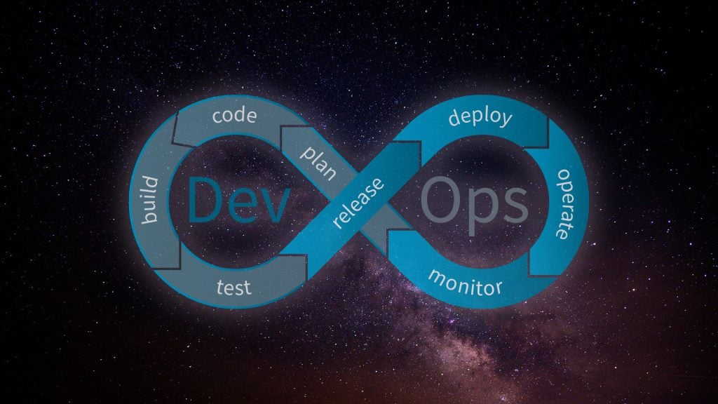 Was ist DevOps?